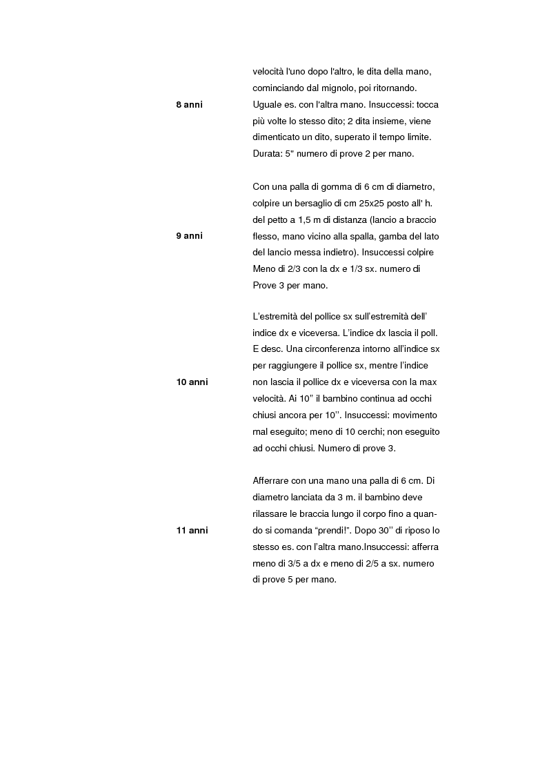 Anteprima della tesi: L'importanza dell'attività motoria nella scuola elementare, Pagina 3