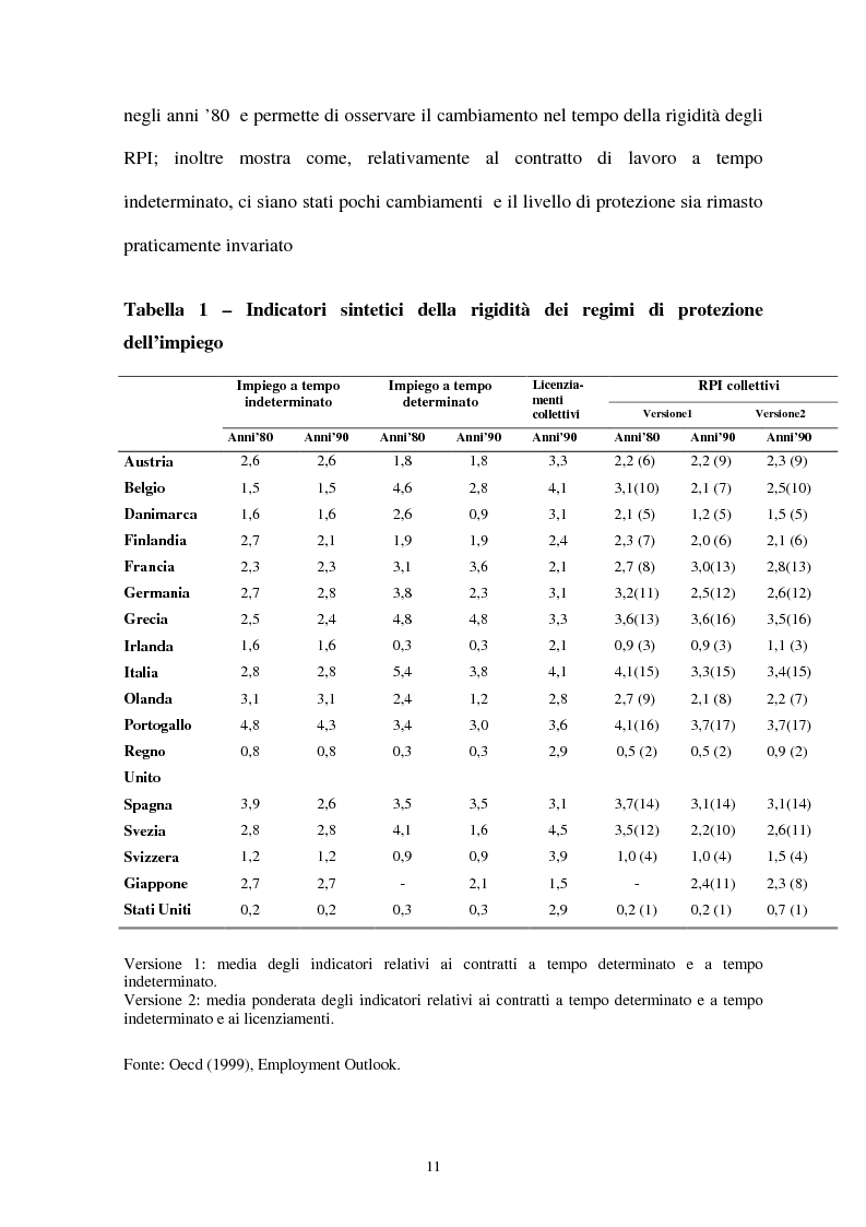 Anteprima della tesi: Il lavoro interinale: l'esperienza italiana, Pagina 15