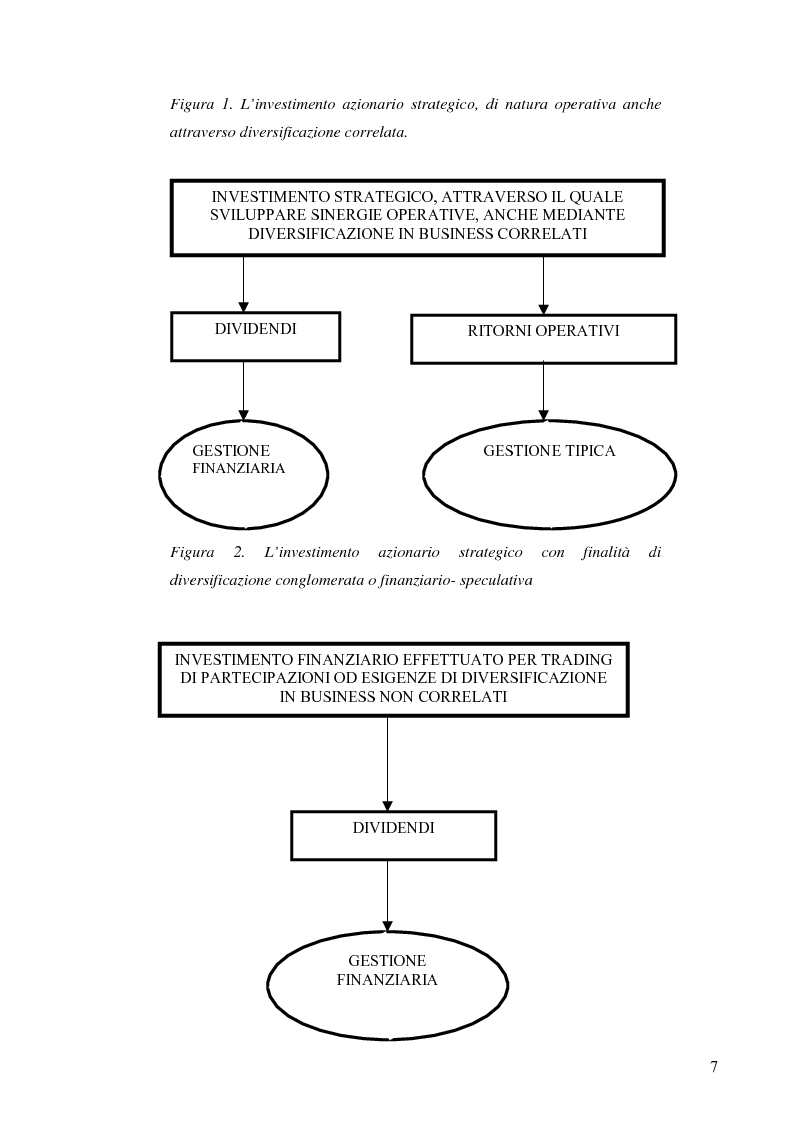 Anteprima della tesi: Integrità economica e monetaria negli investimenti azionari, Pagina 7