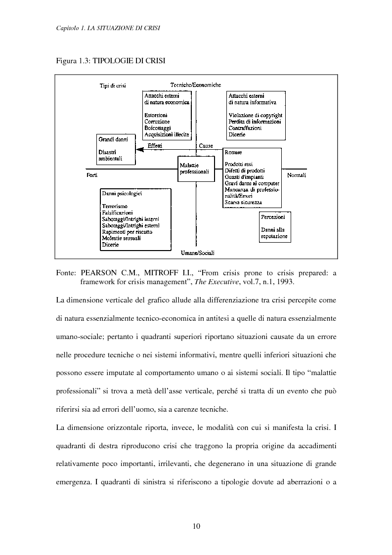 Anteprima della tesi: Crisis management: aspetti teorici e riflessioni su casi reali, Pagina 14