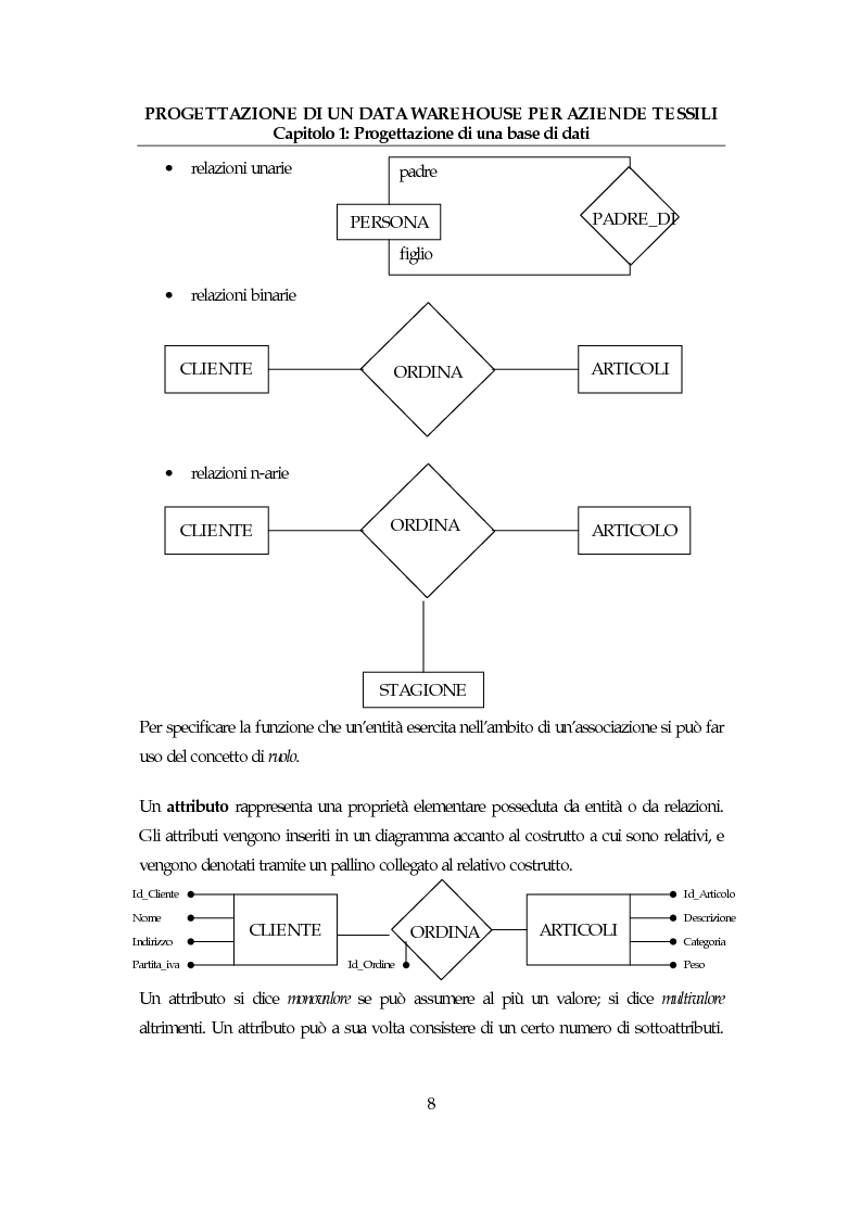 Anteprima della tesi: Progettazione di un data warehouse per aziende tessili, Pagina 7