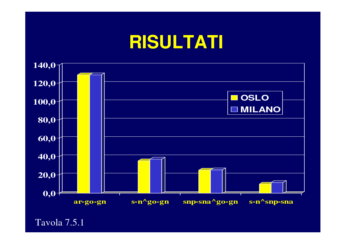 Anteprima della tesi: La crescita cranio-facciale nei pazienti affetti da labiopalatoschisi monolaterale completa: studio multicentric, Pagina 14