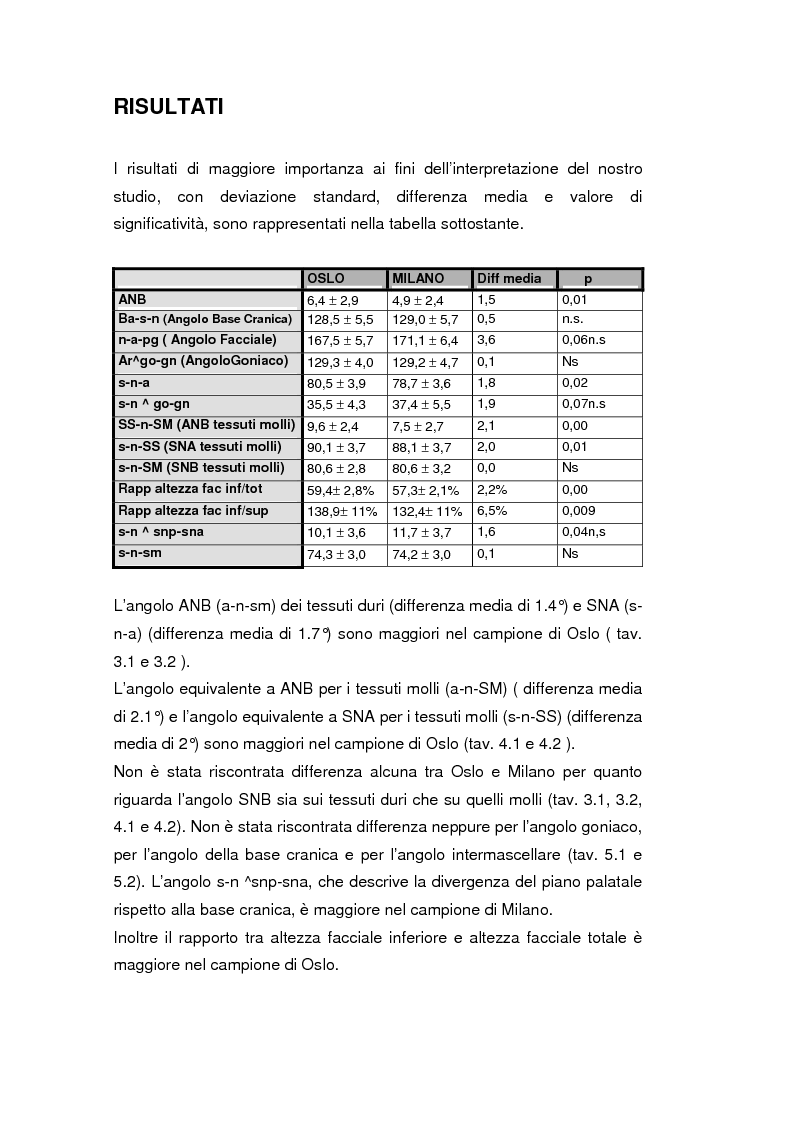 Anteprima della tesi: La crescita cranio-facciale nei pazienti affetti da labiopalatoschisi monolaterale completa: studio multicentric, Pagina 4