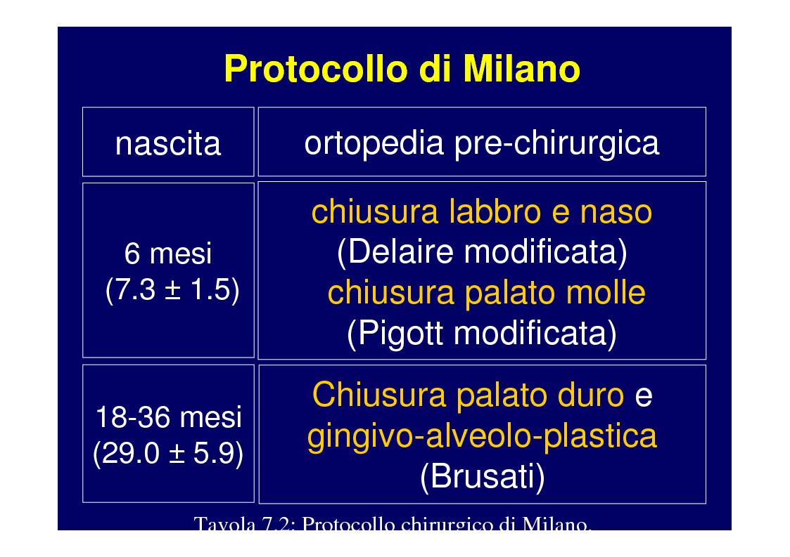 Anteprima della tesi: La crescita cranio-facciale nei pazienti affetti da labiopalatoschisi monolaterale completa: studio multicentric, Pagina 8