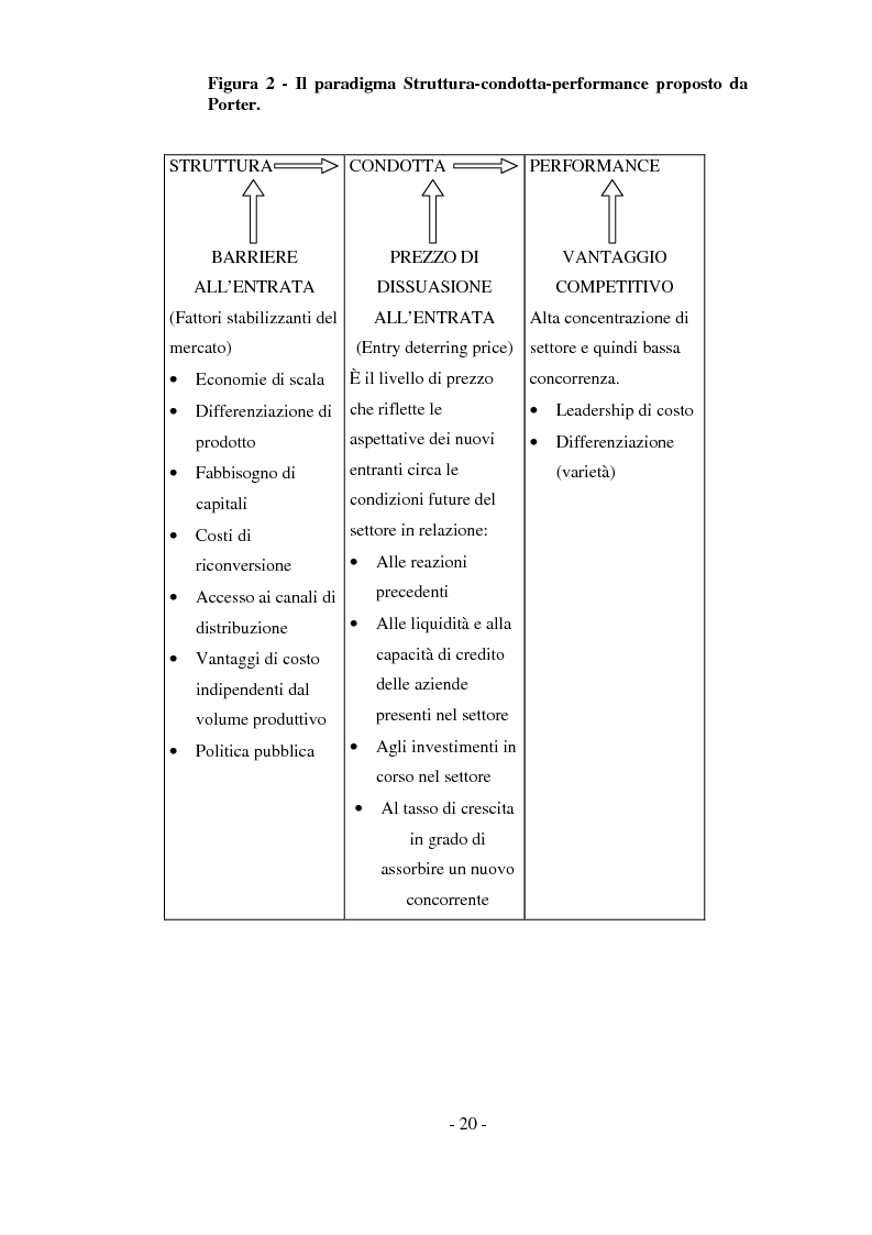 Anteprima della tesi: Tecniche di analisi della competizione, Pagina 14