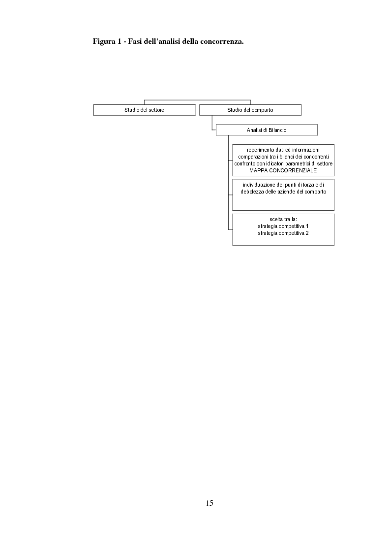 Anteprima della tesi: Tecniche di analisi della competizione, Pagina 9