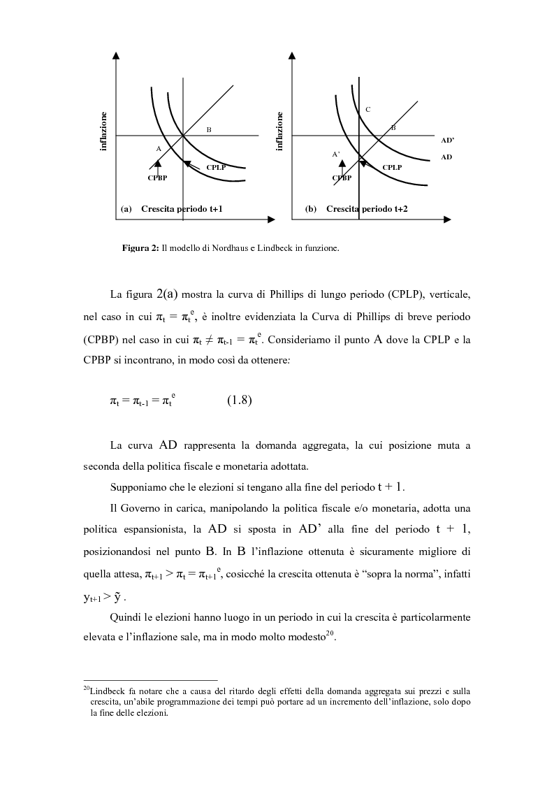 Anteprima della tesi: Sviluppi recenti della teoria del ciclo politico, Pagina 10