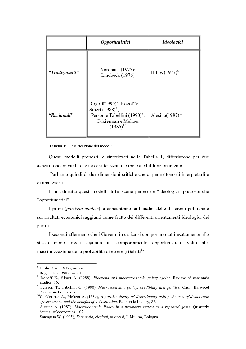 Anteprima della tesi: Sviluppi recenti della teoria del ciclo politico, Pagina 2