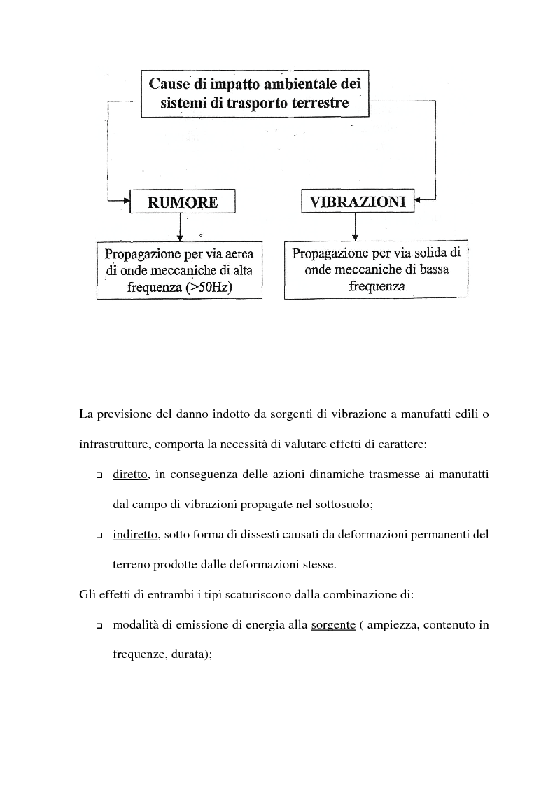 Anteprima della tesi: Vibrazioni indotte su terreno e manufatti da infrastrutture di trasporto, Pagina 2