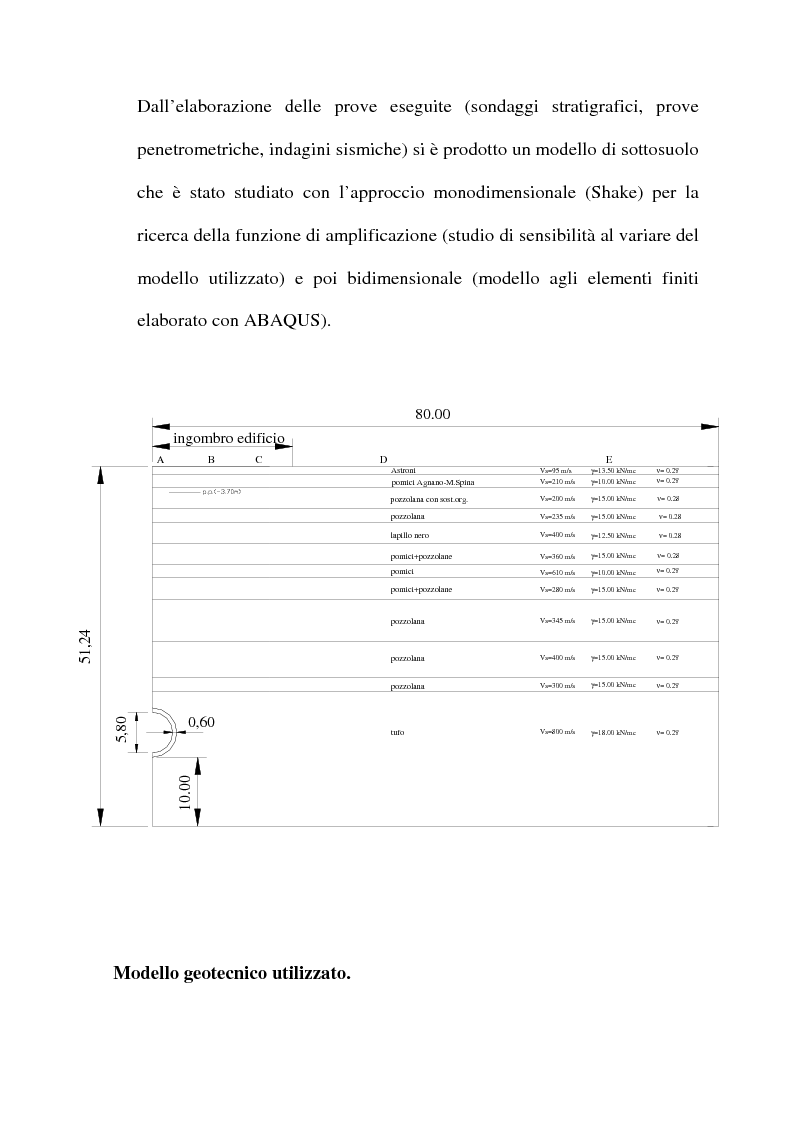 Anteprima della tesi: Vibrazioni indotte su terreno e manufatti da infrastrutture di trasporto, Pagina 7