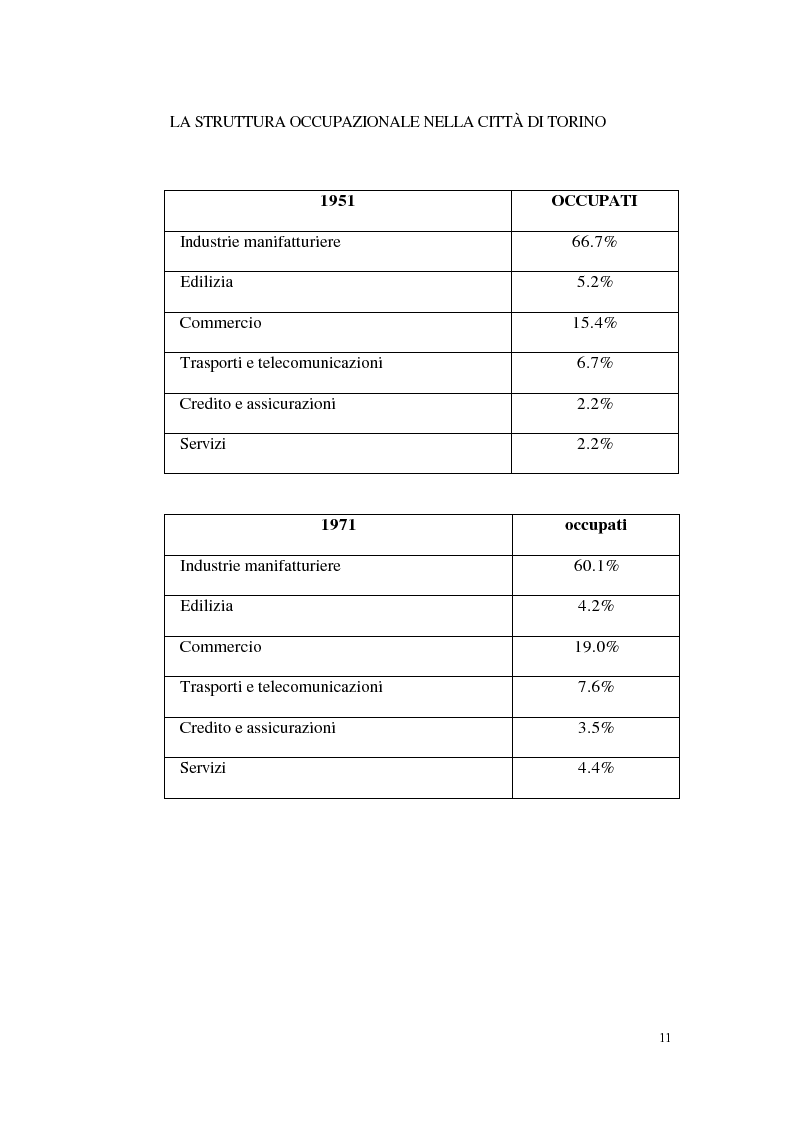 Anteprima della tesi: Un modello di sviluppo socio-economico per Torino. Una città in forte cambiamento, Pagina 11