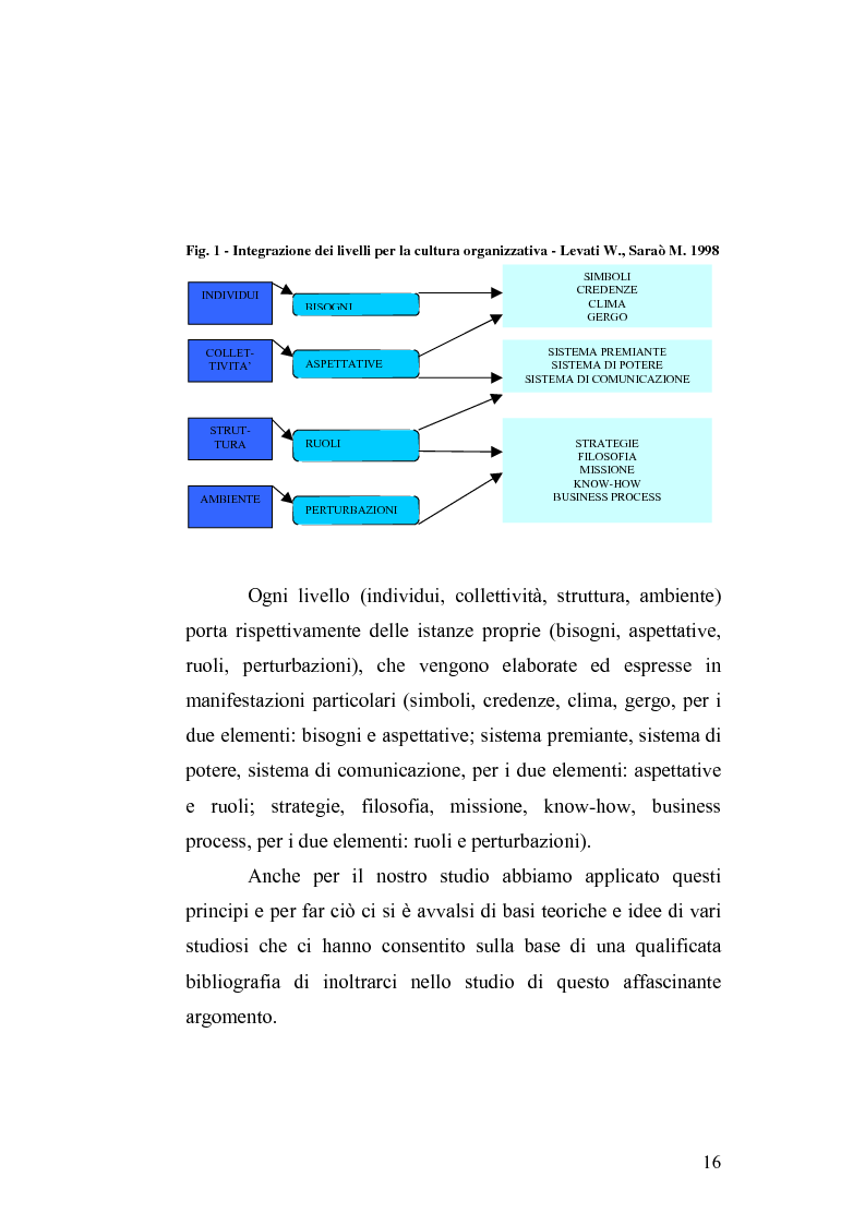 Anteprima della tesi: Il cambiamento culturale. Sviluppo, aggiornamento e consolidamento delle competenze: il caso Italferr, Pagina 13