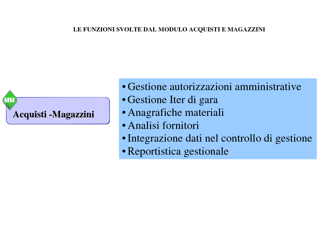 Anteprima della tesi: Il controllo di gestione negli enti pubblici istituzionali: il caso dell'Inpdap, Pagina 15