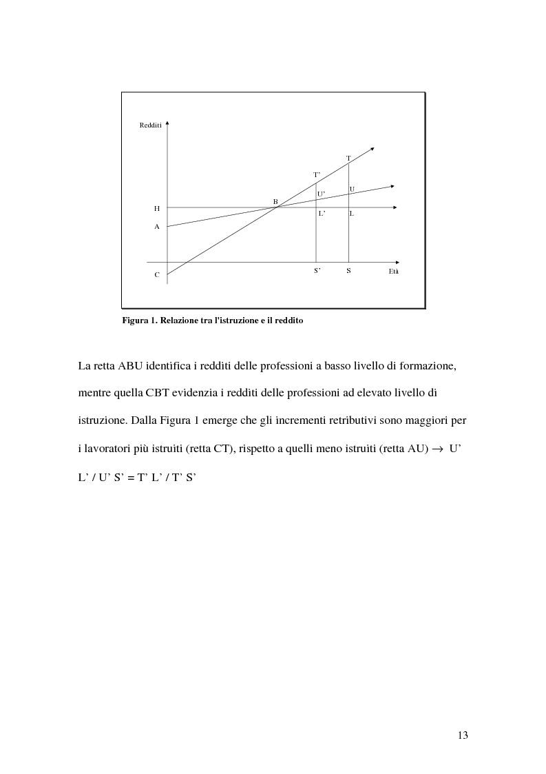 Anteprima della tesi: La teoria economica dei differenziali salariali - Un'applicazione al settore del calcio italiano, Pagina 7