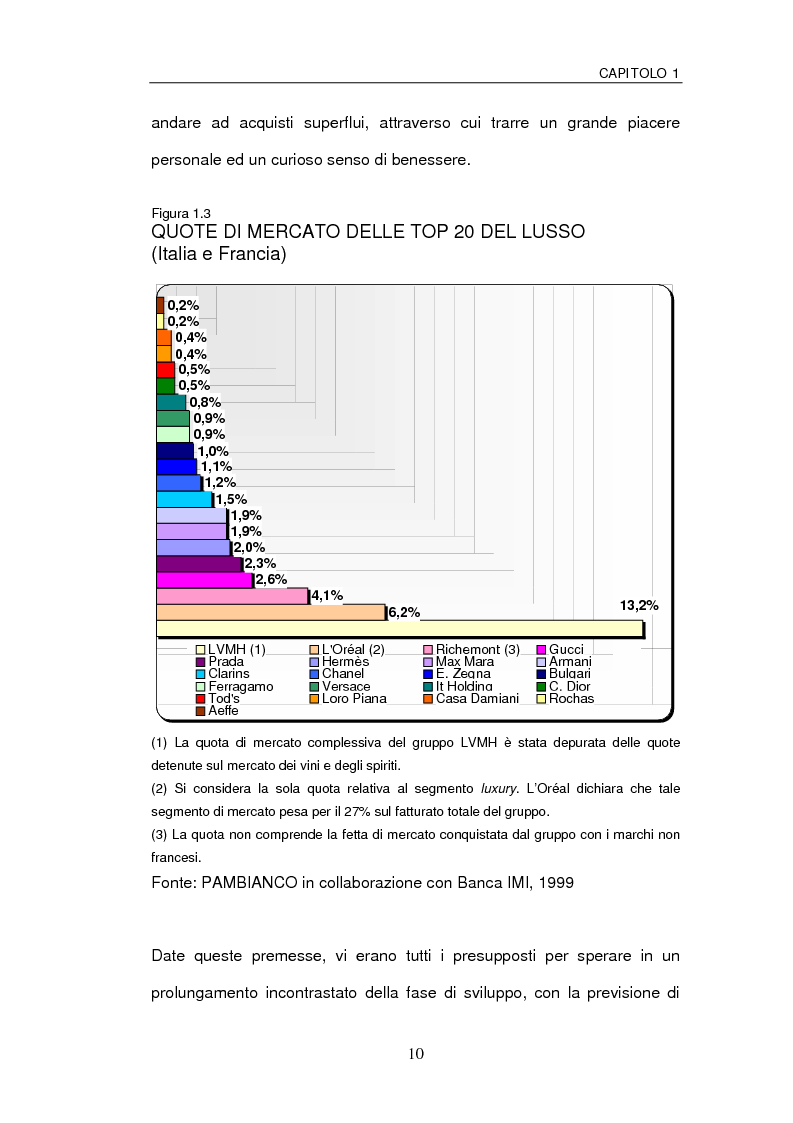 Anteprima della tesi: Le sfide della distribuzione diretta per le Luxury Brands, Pagina 10