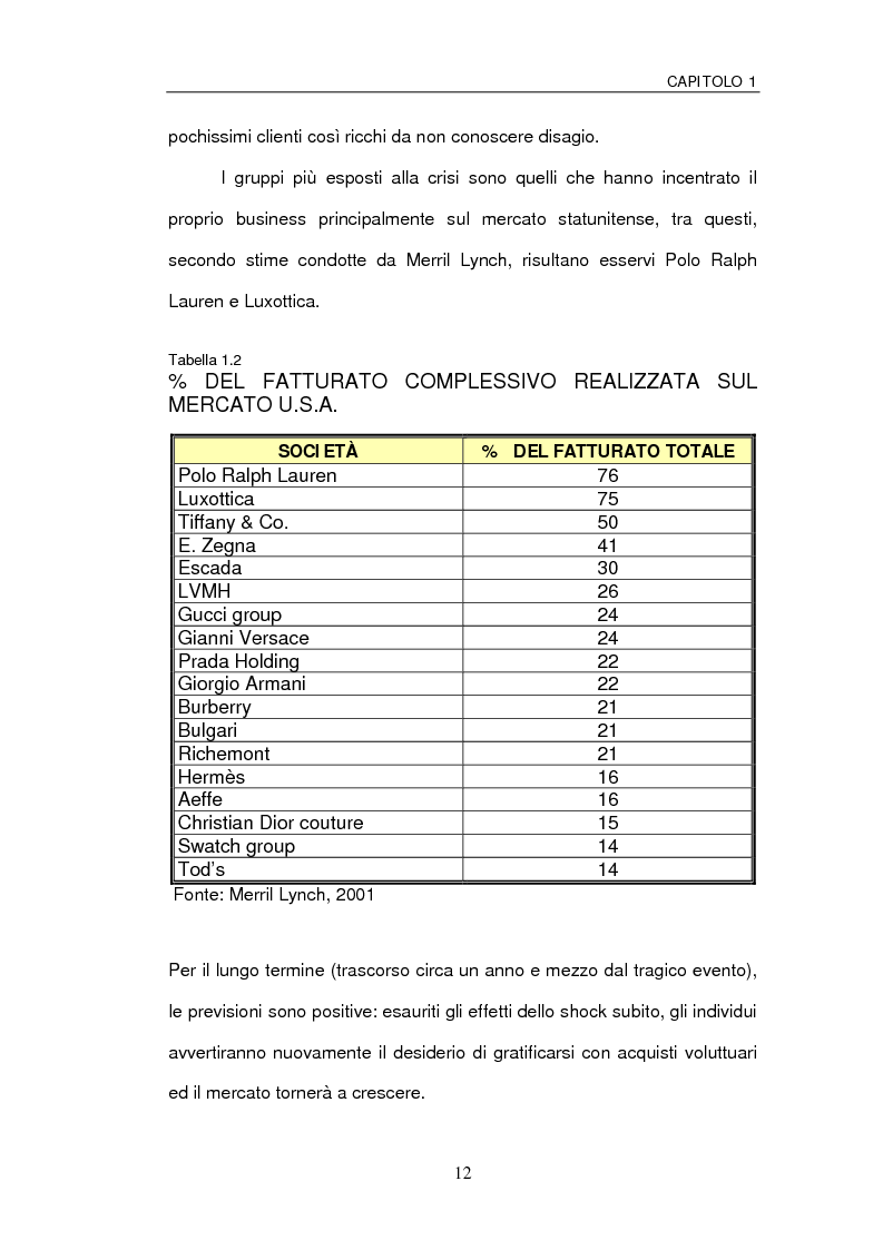 Anteprima della tesi: Le sfide della distribuzione diretta per le Luxury Brands, Pagina 12
