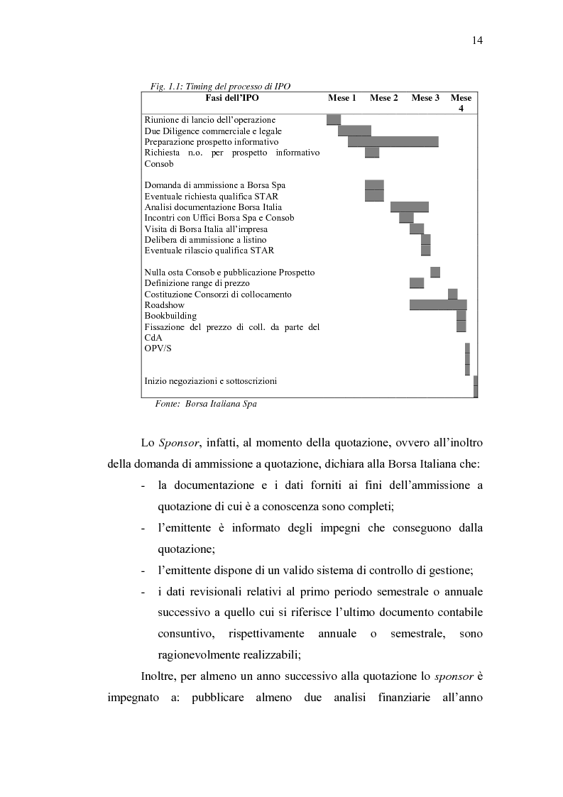 Anteprima della tesi: Initial Pubblic Offering: efficiente strumento di raccolta del risparmio o debacle dei risparmiatori?, Pagina 11