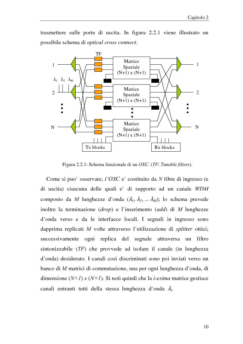 Anteprima della tesi: Architetture multistadio di commutazione ottica basate su dispositivi WRS, Pagina 10
