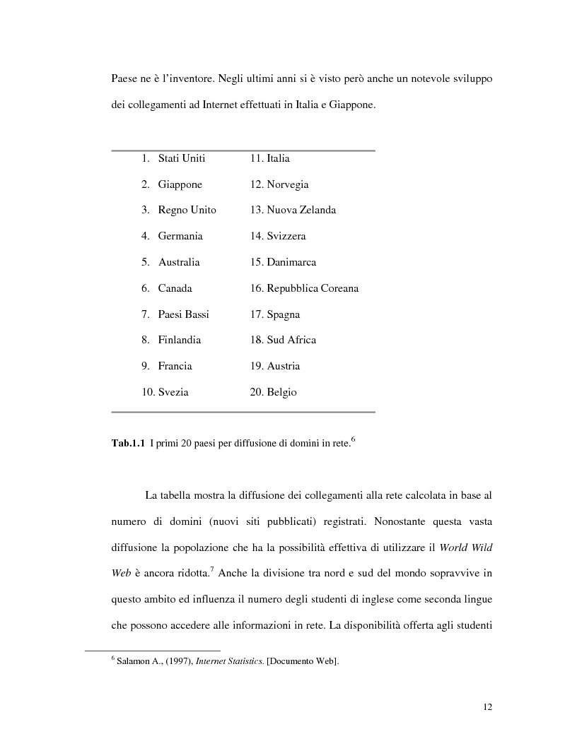 Anteprima della tesi: L'uso di Internet per l'apprendimento della lingua inglese, Pagina 10