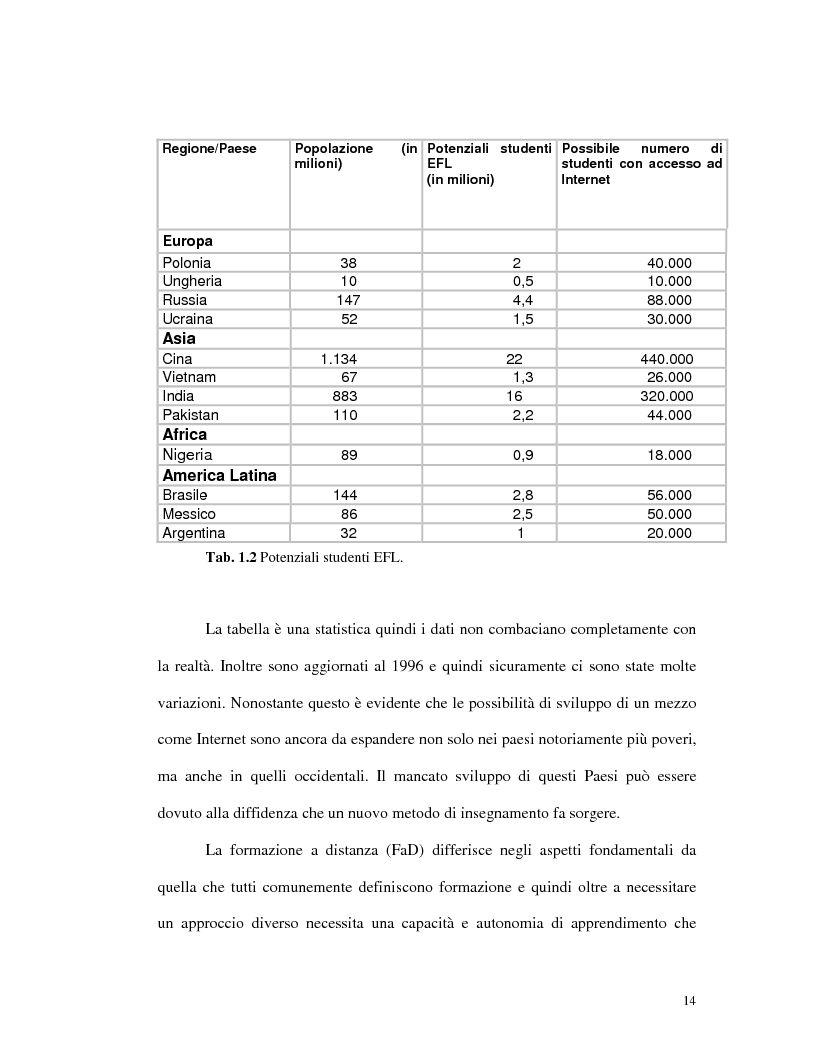 Anteprima della tesi: L'uso di Internet per l'apprendimento della lingua inglese, Pagina 12