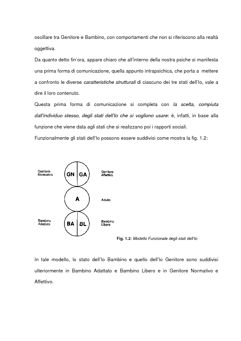 Anteprima della tesi: La comunicazione intima: un metodo di formazione al dialogo felice, Pagina 10