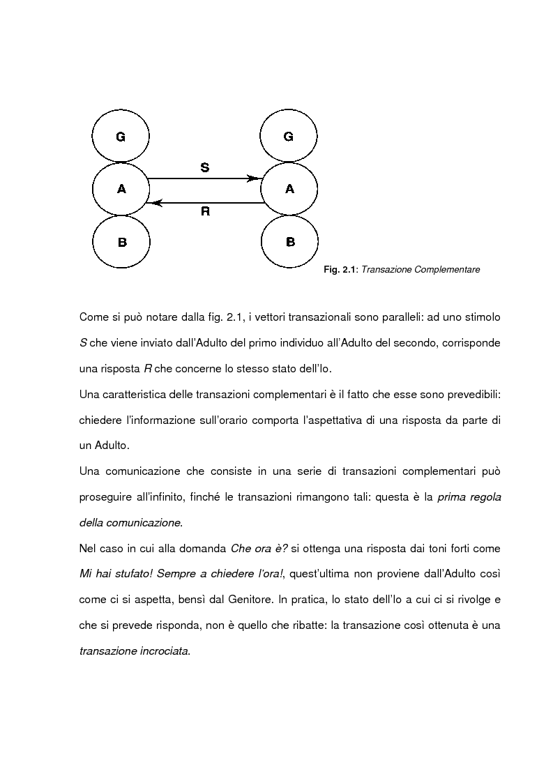 Anteprima della tesi: La comunicazione intima: un metodo di formazione al dialogo felice, Pagina 15