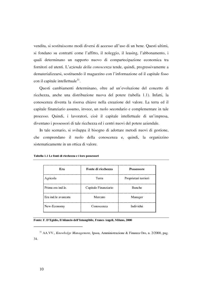 Anteprima della tesi: Le nuove determinanti dell'organizzazione aziendale: il modello Knowledge Management, Pagina 10