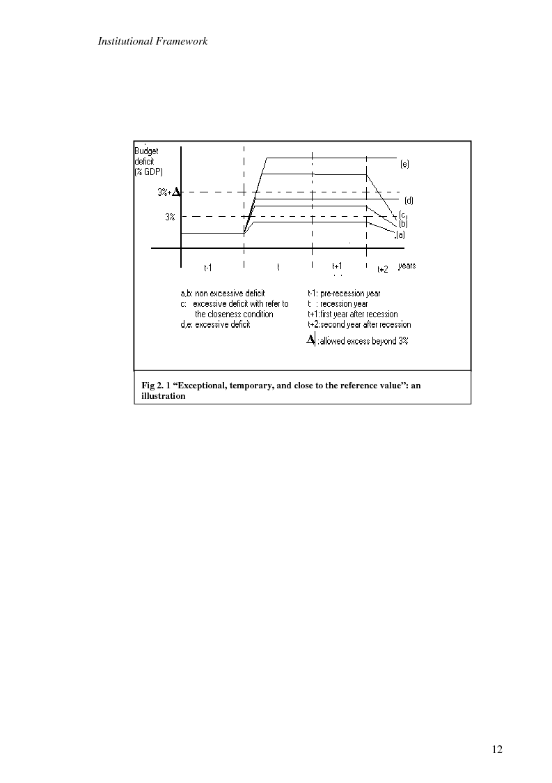 Anteprima della tesi: Fiscal Rules in European Monetary Union: a Comparison between Stability and Growth Pact and the Golden Rule, Pagina 9