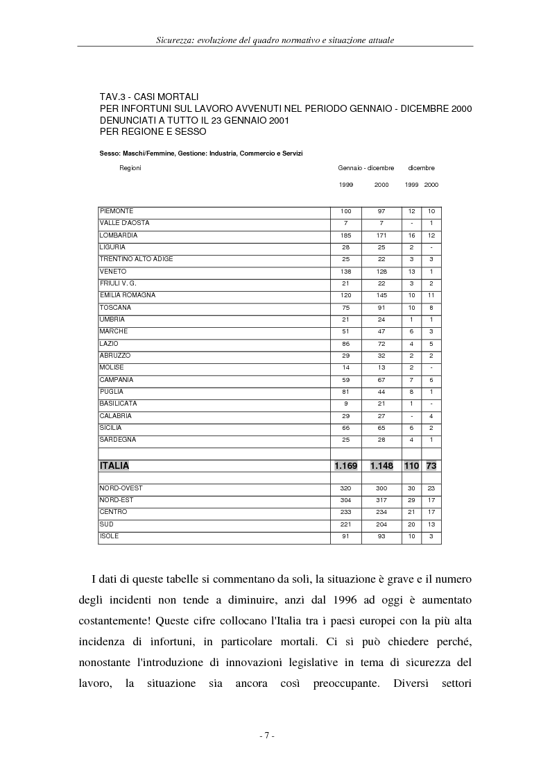 Anteprima della tesi: I soggetti predisposti all'obbligo di attuazione della sicurezza nel D. Lgs. n. 626/94, Pagina 10