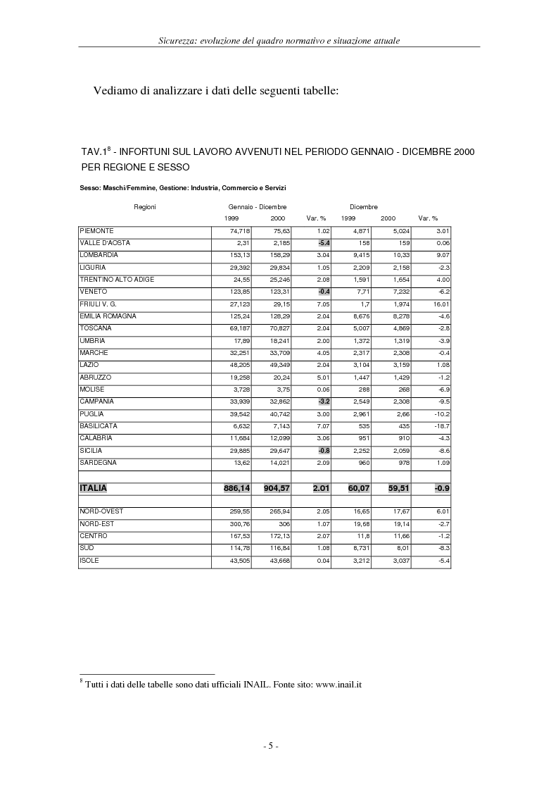 Anteprima della tesi: I soggetti predisposti all'obbligo di attuazione della sicurezza nel D. Lgs. n. 626/94, Pagina 8