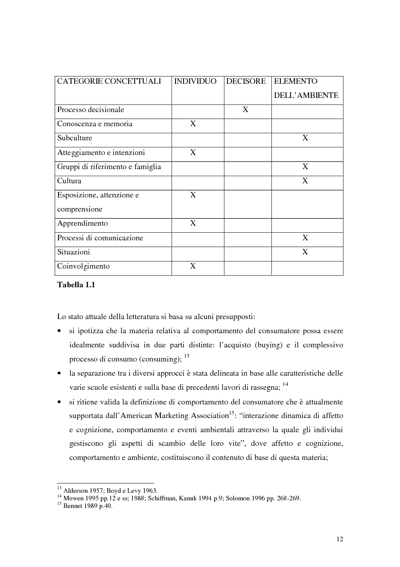 Anteprima della tesi: Il comportamento del consumatore, Pagina 9