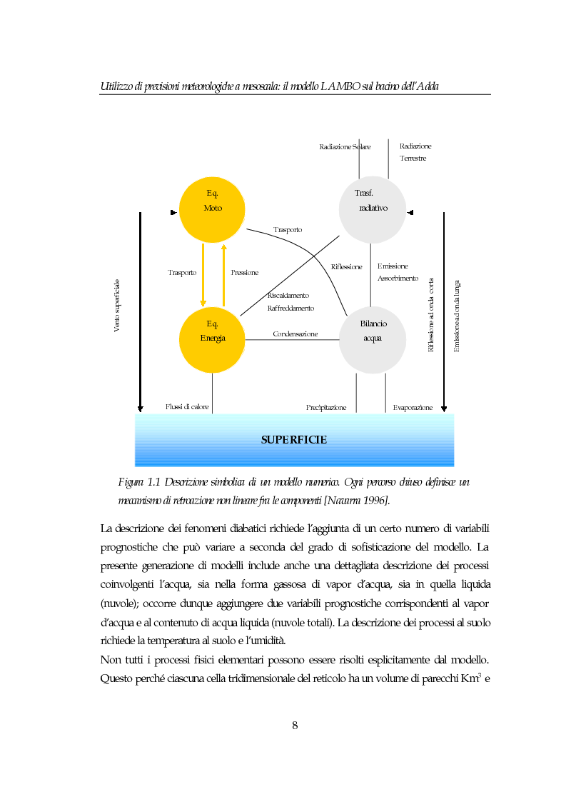 Anteprima della tesi: Utilizzo di previsioni meteorologiche a mesoscala: il modello Lambo sul bacino dell’Adda, Pagina 8