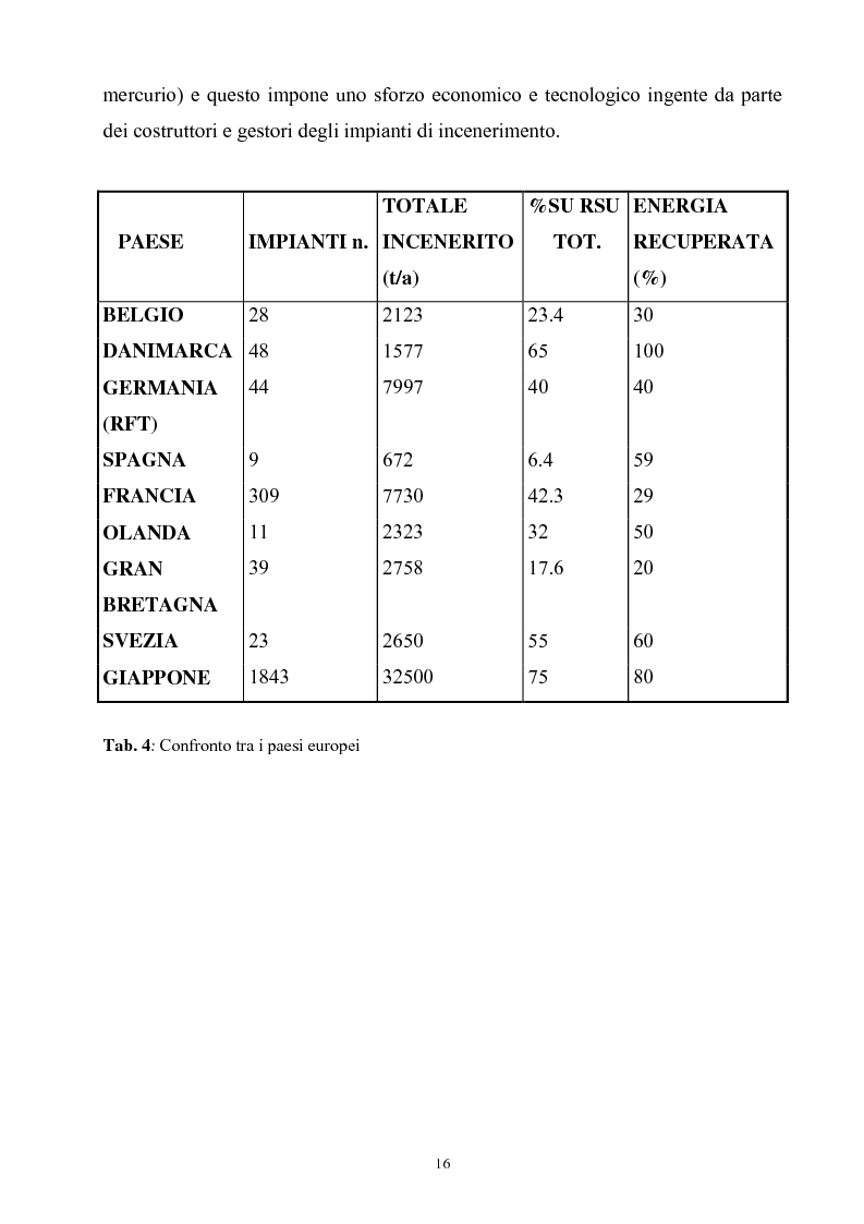 Anteprima della tesi: Termoutilizzazione dei rifiuti: ottimizzazione e controllo di processo, Pagina 14