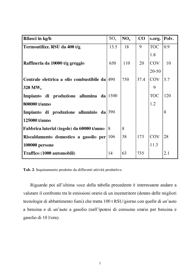 Anteprima della tesi: Termoutilizzazione dei rifiuti: ottimizzazione e controllo di processo, Pagina 3