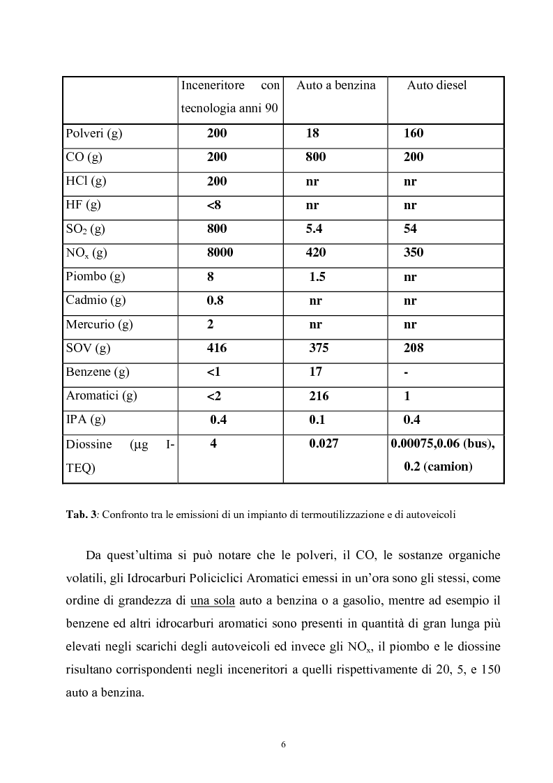 Anteprima della tesi: Termoutilizzazione dei rifiuti: ottimizzazione e controllo di processo, Pagina 4