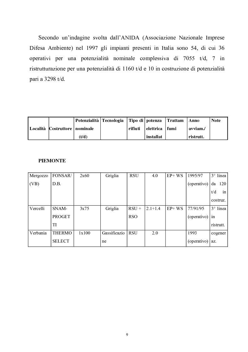 Anteprima della tesi: Termoutilizzazione dei rifiuti: ottimizzazione e controllo di processo, Pagina 7