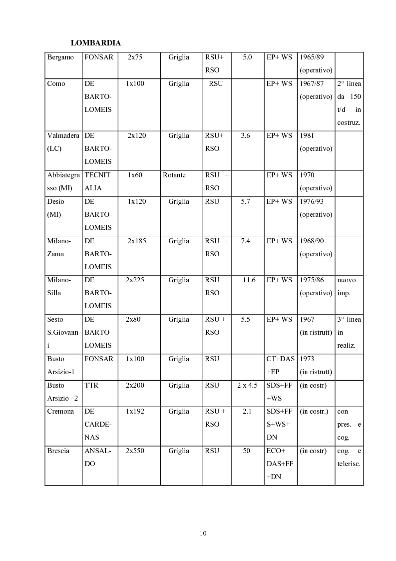 Anteprima della tesi: Termoutilizzazione dei rifiuti: ottimizzazione e controllo di processo, Pagina 8
