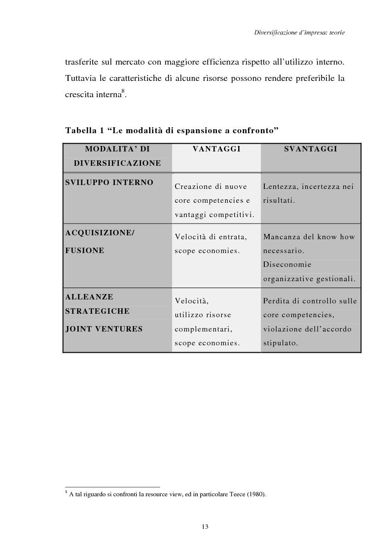 Anteprima della tesi: Diversificazione e coerenza d'impresa: un'applicazione alle imprese leader nell'industria manifatturiera italiana (1993-1996), Pagina 13
