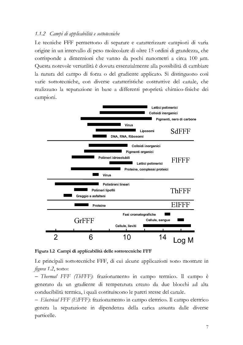 Anteprima della tesi: Analisi di distribuzione dimensionale e di massa di amido di cereali in frazionamento in campo-flusso (FFF) e suo interesse in campo agro-alimentare, Pagina 4