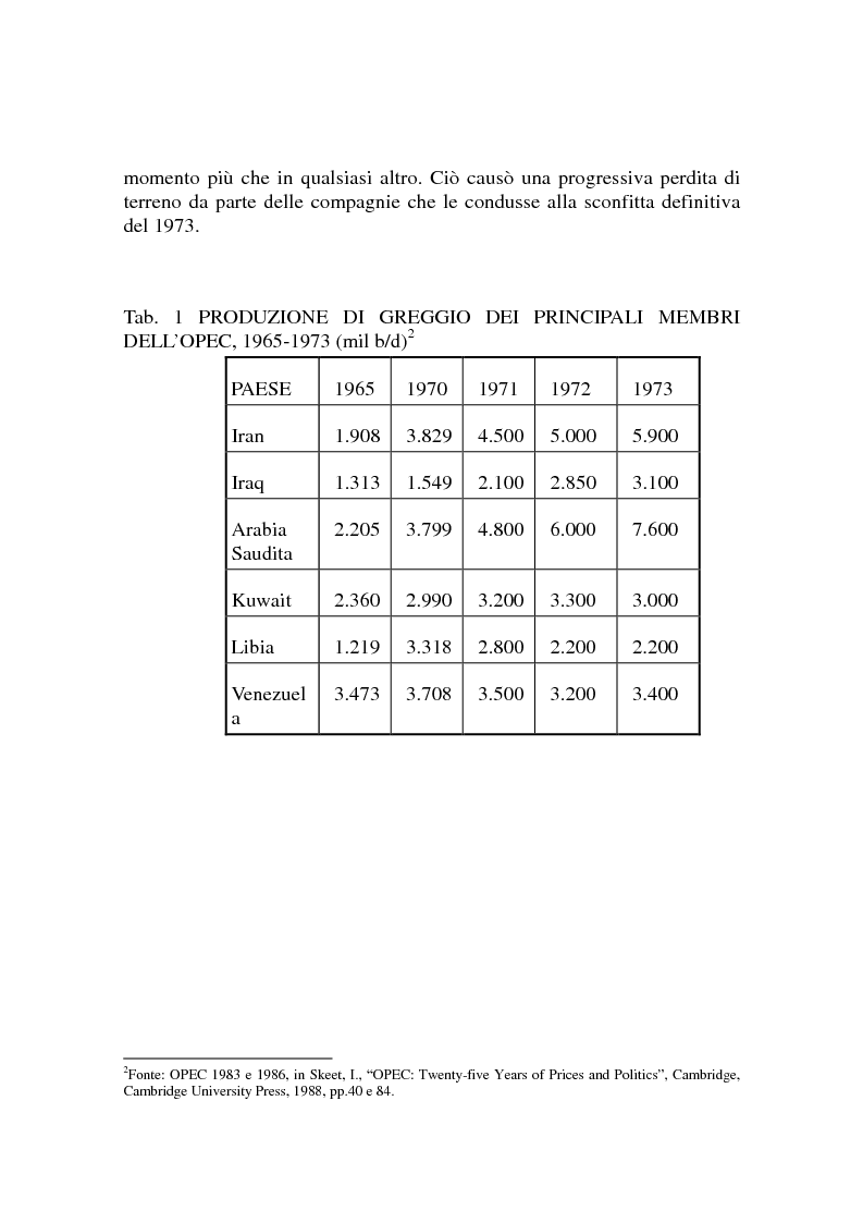 Anteprima della tesi: Le origini del primo shock petrolifero, Pagina 2