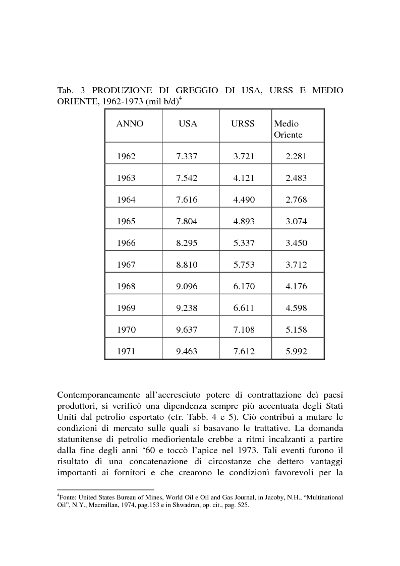 Anteprima della tesi: Le origini del primo shock petrolifero, Pagina 4