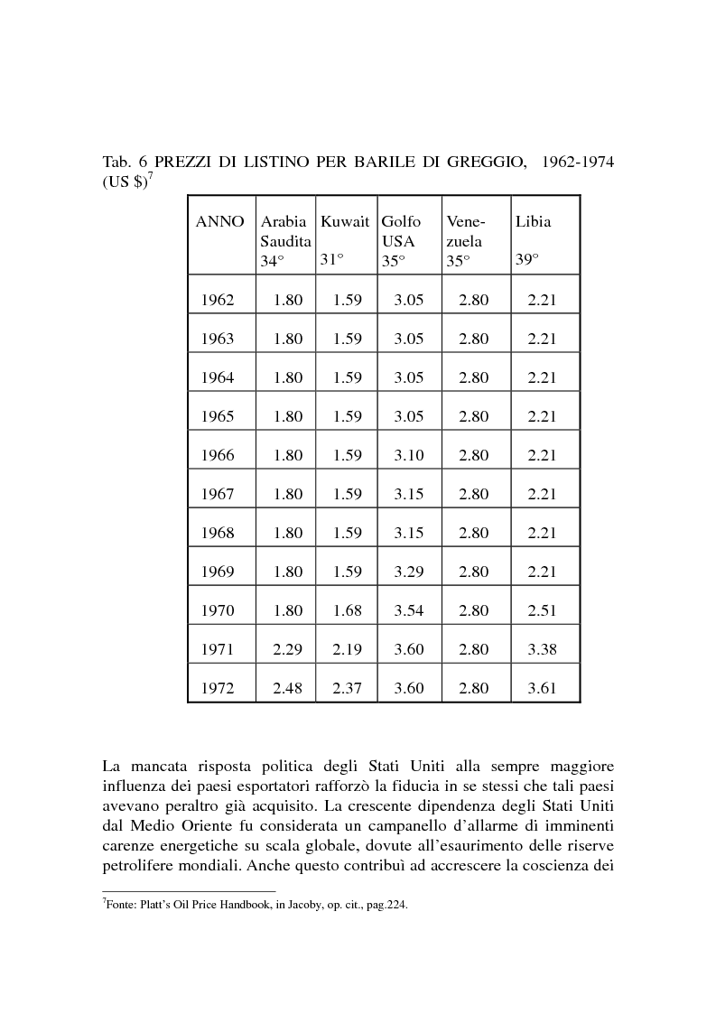 Anteprima della tesi: Le origini del primo shock petrolifero, Pagina 7