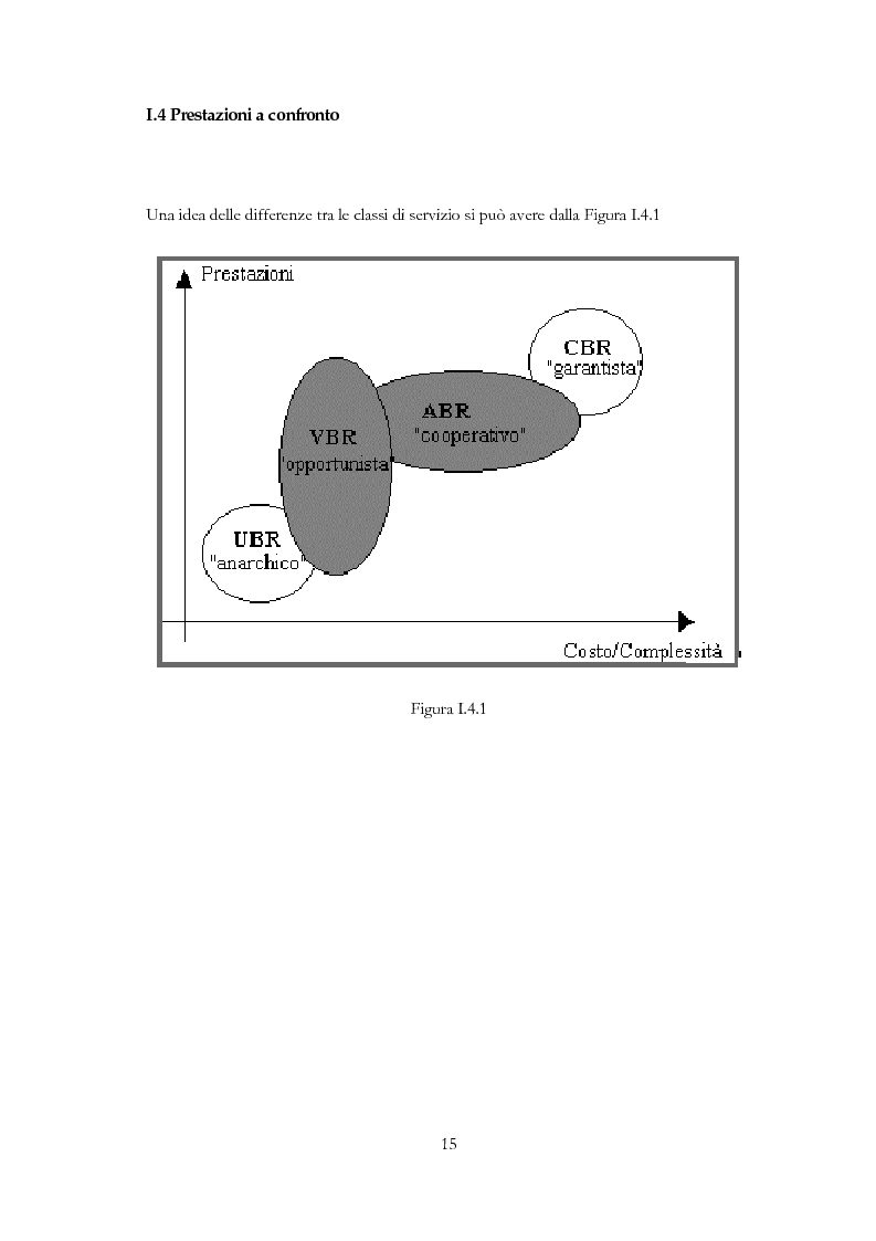 Anteprima della tesi: Sviluppo di un applicativo software per la gestione dello switch ATM Alcatel 7470 MSP e monitoraggio della rete tramite protocollo SNMP, Pagina 11