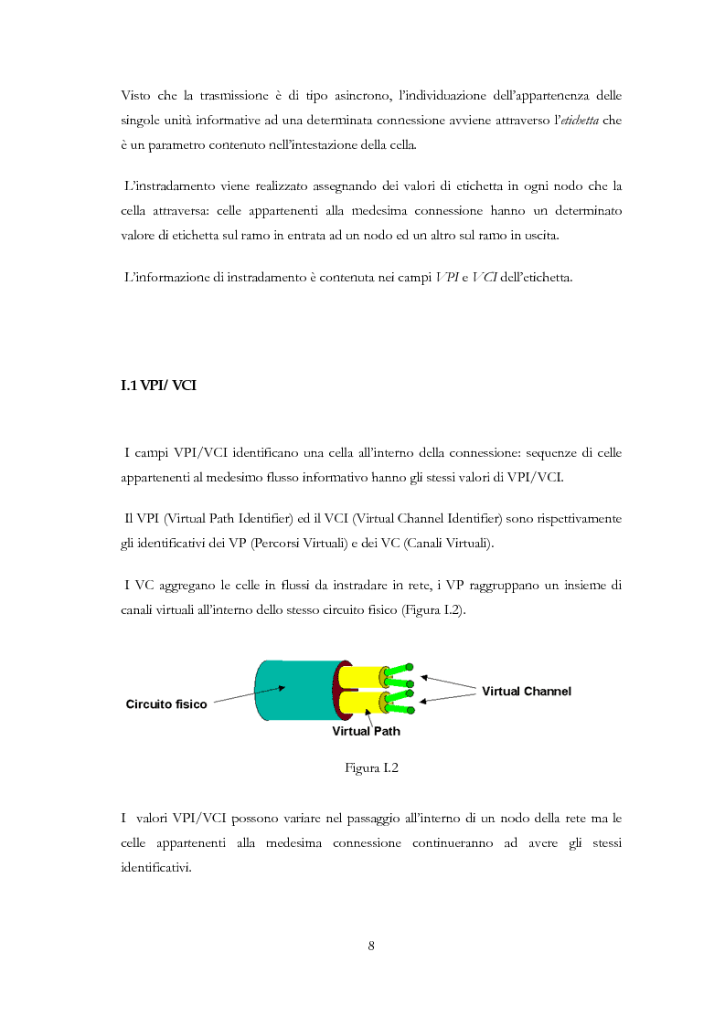 Anteprima della tesi: Sviluppo di un applicativo software per la gestione dello switch ATM Alcatel 7470 MSP e monitoraggio della rete tramite protocollo SNMP, Pagina 4