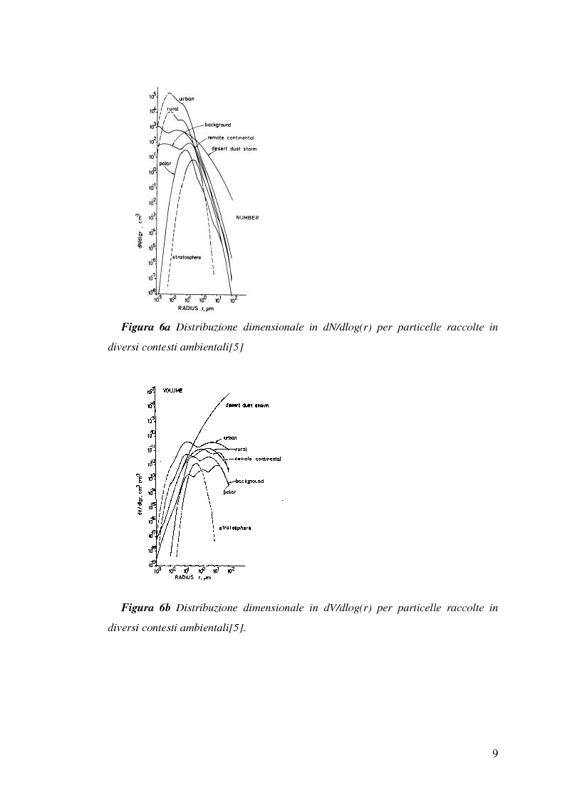 Anteprima della tesi: Indagine sulla frazione fine del particolato atmosferico, Pagina 11