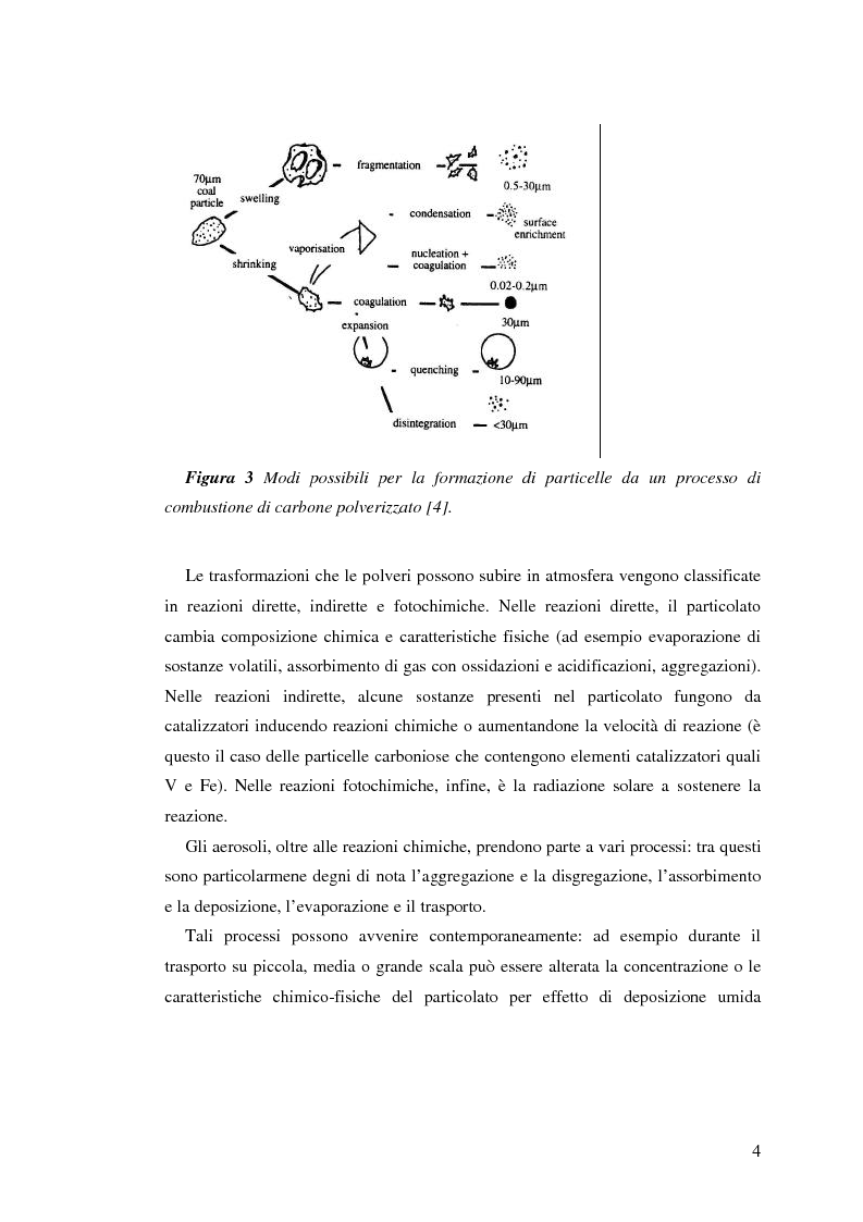 Anteprima della tesi: Indagine sulla frazione fine del particolato atmosferico, Pagina 6