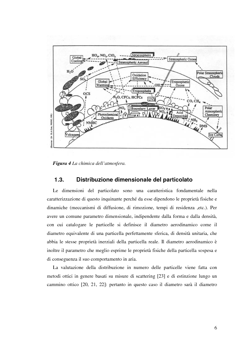 Anteprima della tesi: Indagine sulla frazione fine del particolato atmosferico, Pagina 8