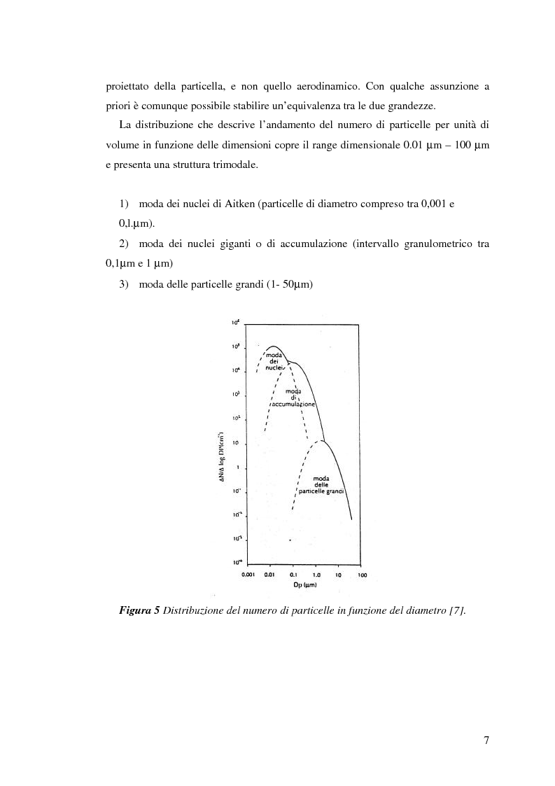 Anteprima della tesi: Indagine sulla frazione fine del particolato atmosferico, Pagina 9
