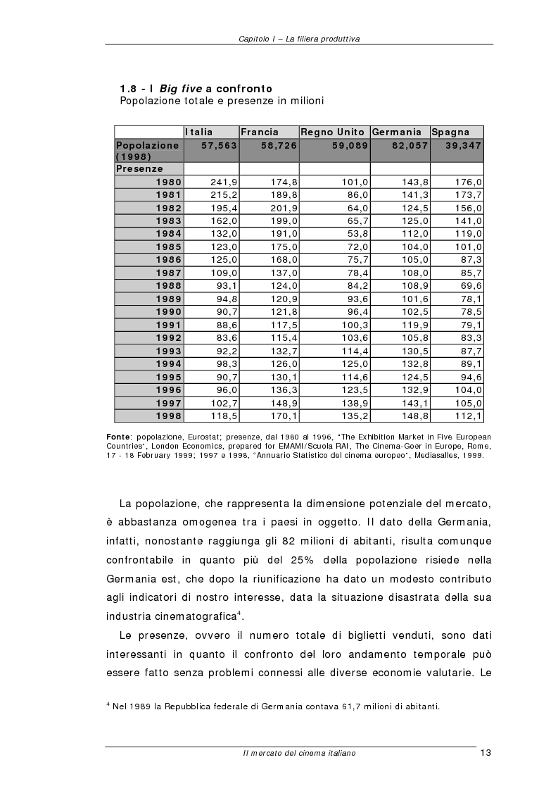 Anteprima della tesi: Il mercato del cinema italiano, Pagina 13