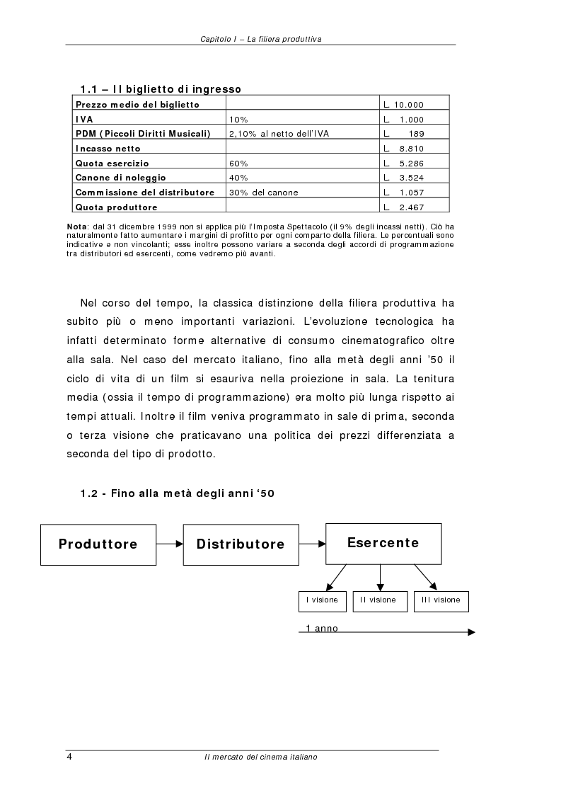 Anteprima della tesi: Il mercato del cinema italiano, Pagina 4